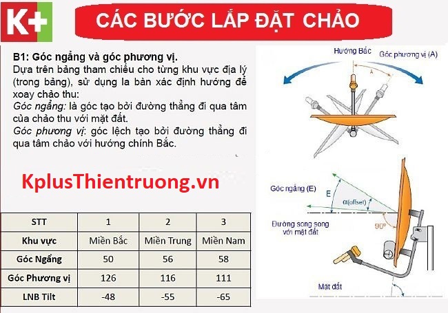 Hướng dẫn lắp chảo K+ đơn giản